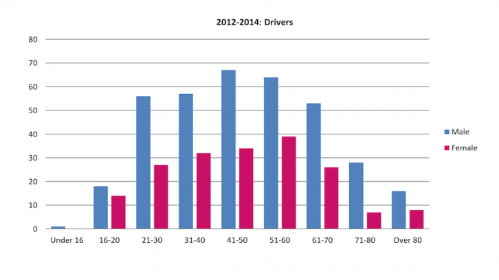 Data 2012-2014 