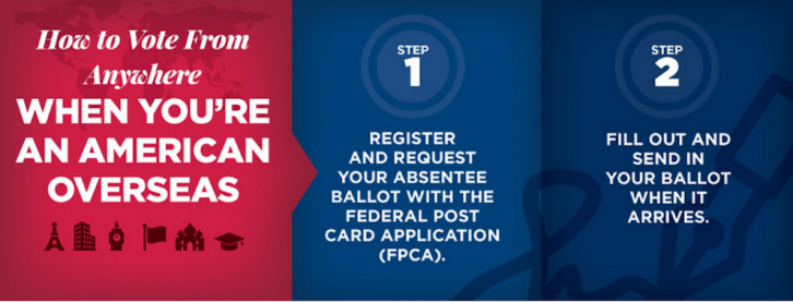 A graphic from the Federal Voting Assistance Program website, outlining how to vote with an absentee ballot.