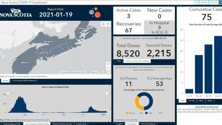 A screenshot of the new COVID-19 dashboard. 