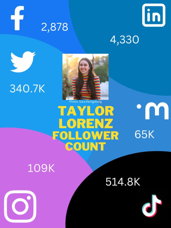 Taylor Lorenz follower count