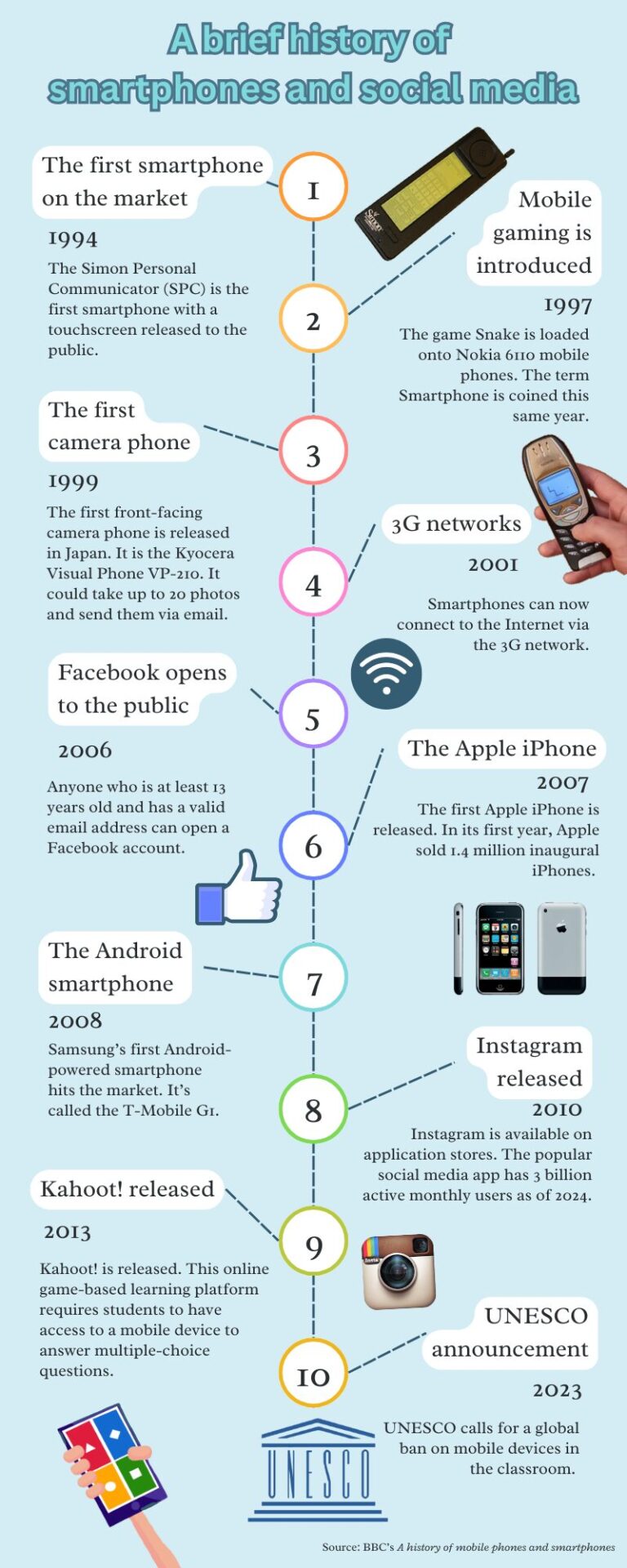 an infographic with the history of smartphones