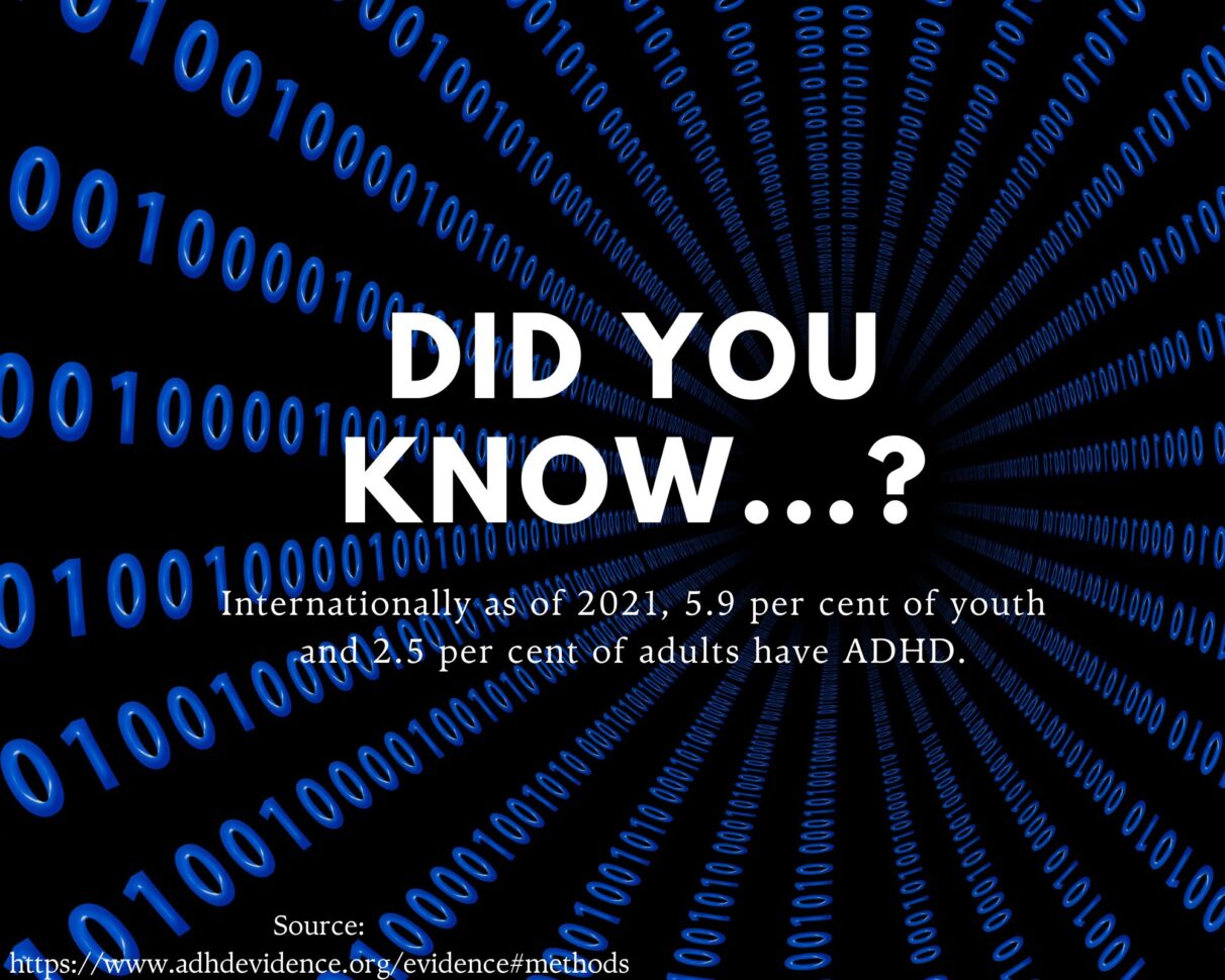 Did you know? Internationally as of 2021, 5.9 per cent of youth and 2.5 per cent of adults have ADHD. 